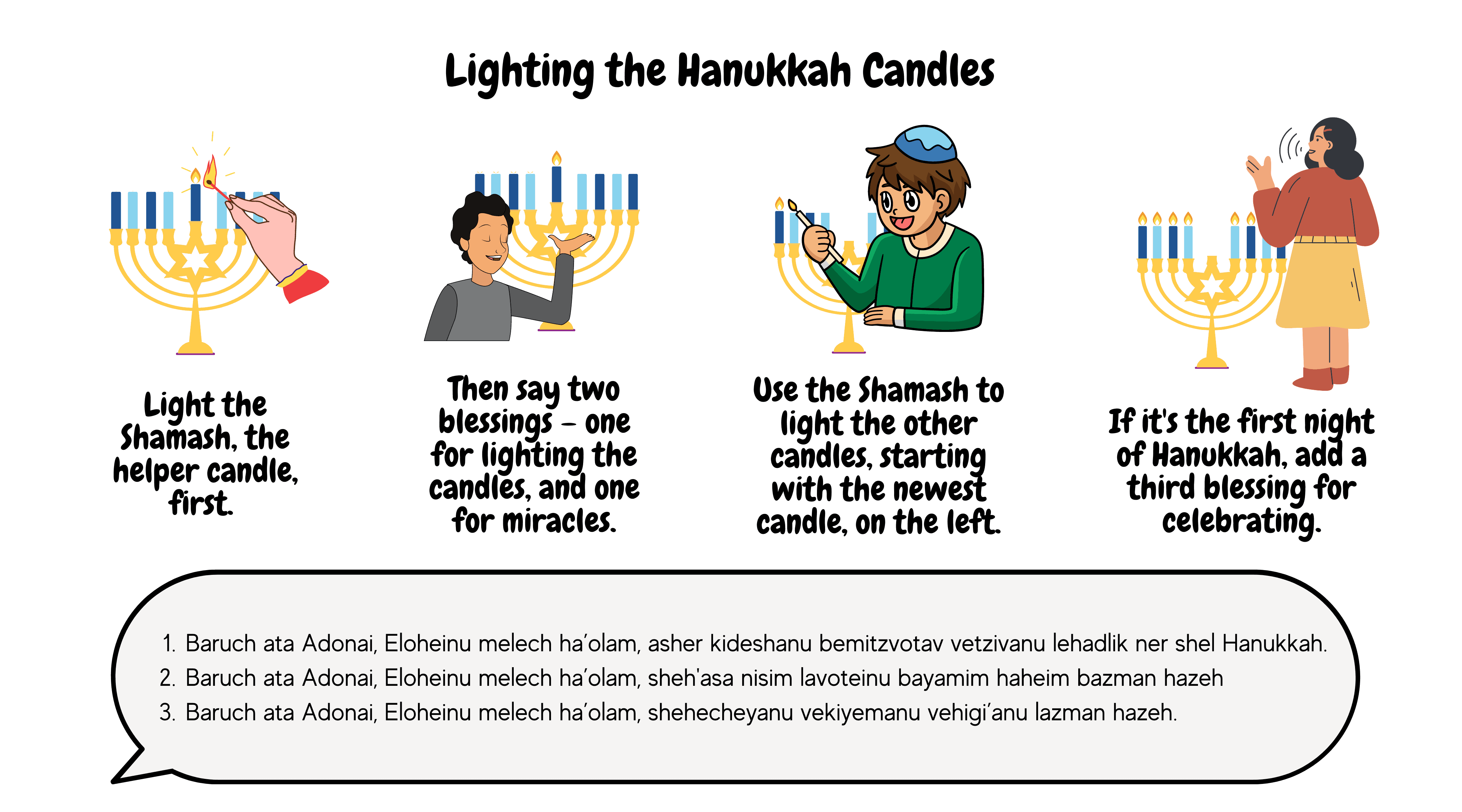 Title at the top reads "Lighting the Hanukkah Candles." Underneath are four images with captions. The first image shows a hand lighting the central candle of a menorah, with the caption "Light the shamash, the helper candle, first." The second image shows someone with their eyes closed and speaking, in front of a menorah with just the shamash lit. The caption says "Then say the two blessings - one for lighting the candles, and one for miracles." The third image shows someone using the shamash to light the other candles. The caption says "Use the shamash to light the other candles, starting with the newest candle, on the left." The fourth image shows someone facing a fully lit menorah, with the caption "If it's the first night of Hanukkah, add a third blessing for celebrating." At the bottom is a speech bubble with the transliteration of the three blessings. "1. Baruch ata adonai, eloheinu melech ha'olam, asher kidshanu bemitzvotav vetzivanu lehadlik ner shel Hanukkah. 2. Baruch ata adonai, eloheinu melech ha'olam, she'asa nisim lavoteinu bayamim haheim bazman hazeh. 3. Baruch ata adonai, eloheinu melech ha'olam, shehechiyanuy vekiyemanu vehigi'anu lazman hazeh."